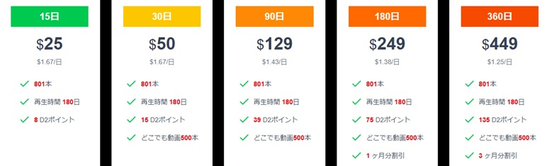 新作アダルト見放題プランの料金プラン